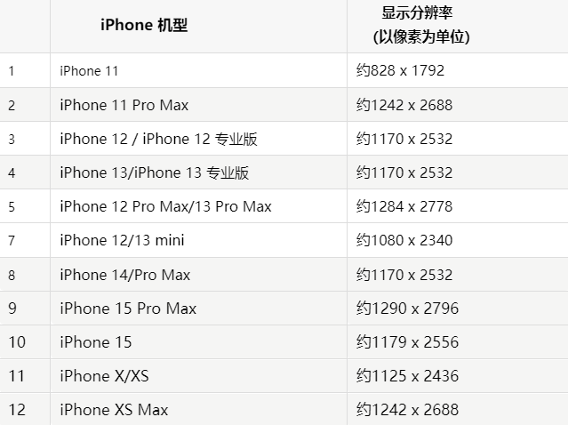 苹任丘果维修分享iPhone主屏幕壁纸显得模糊怎么办