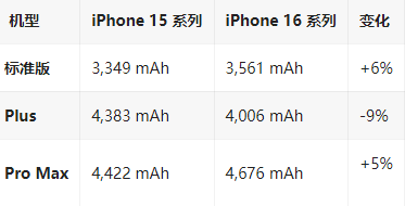 任丘苹果16维修分享iPhone16/Pro系列机模再曝光