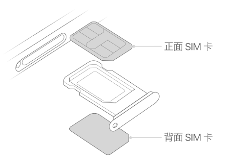 任丘苹果15维修分享iPhone15出现'无SIM卡'怎么办