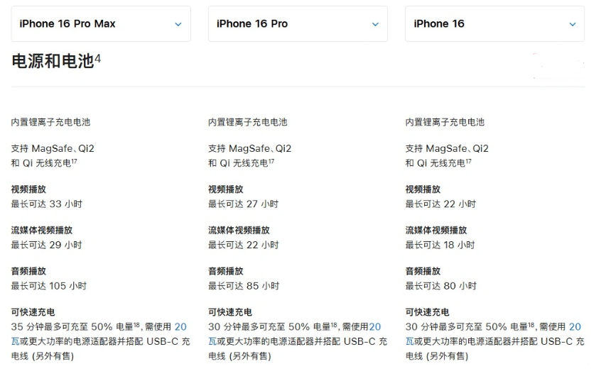 任丘苹果手机维修分享 iPhone 16 目前实测充电峰值功率不超过 39W 