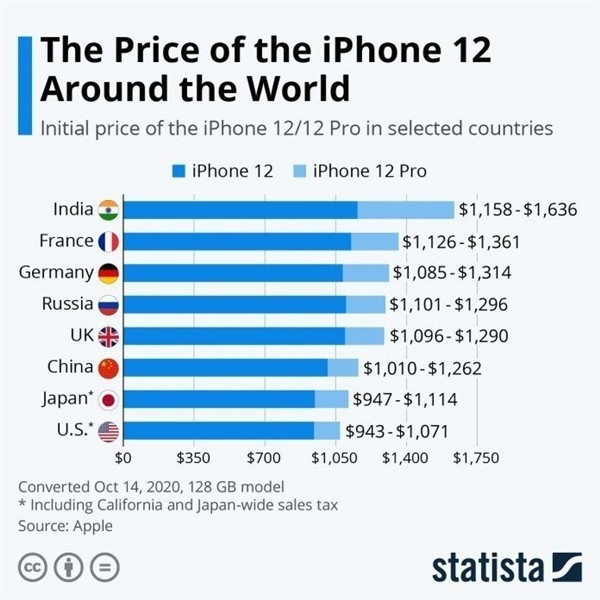 任丘苹果手机维修分享哪个购买iPhone 12/12 Pro更便宜 